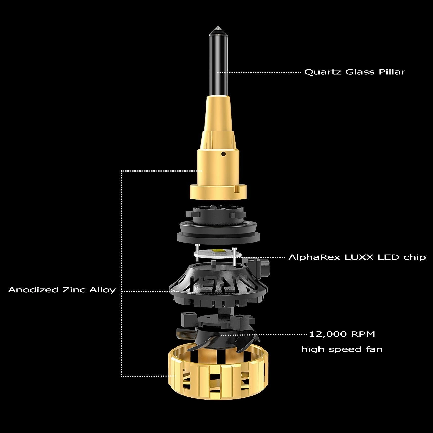 AlphaRex Gold Ammo Panoramic LED light bulbs