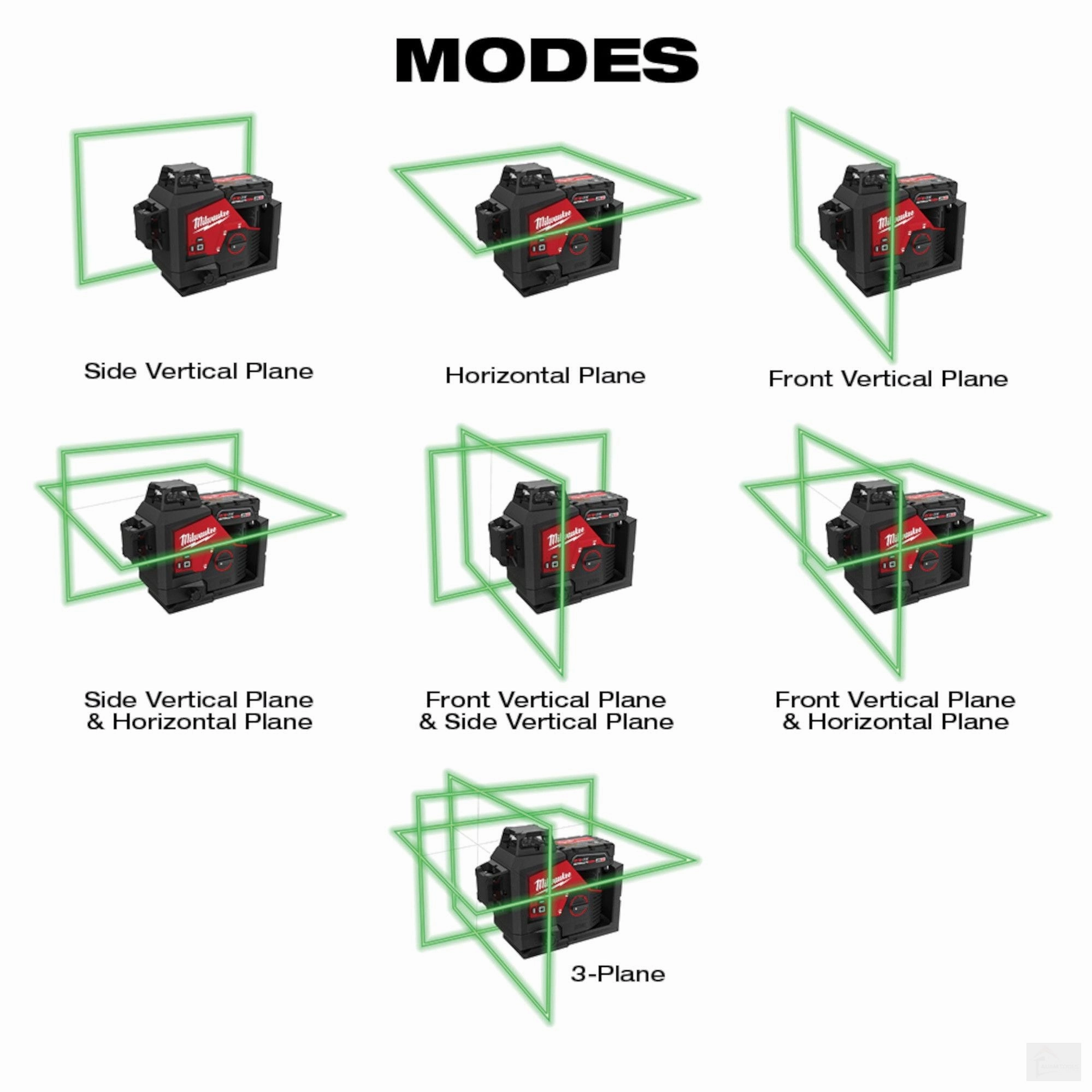 MILWAUKEE M12 Green 3 Plane Laser Kit (3632-21)