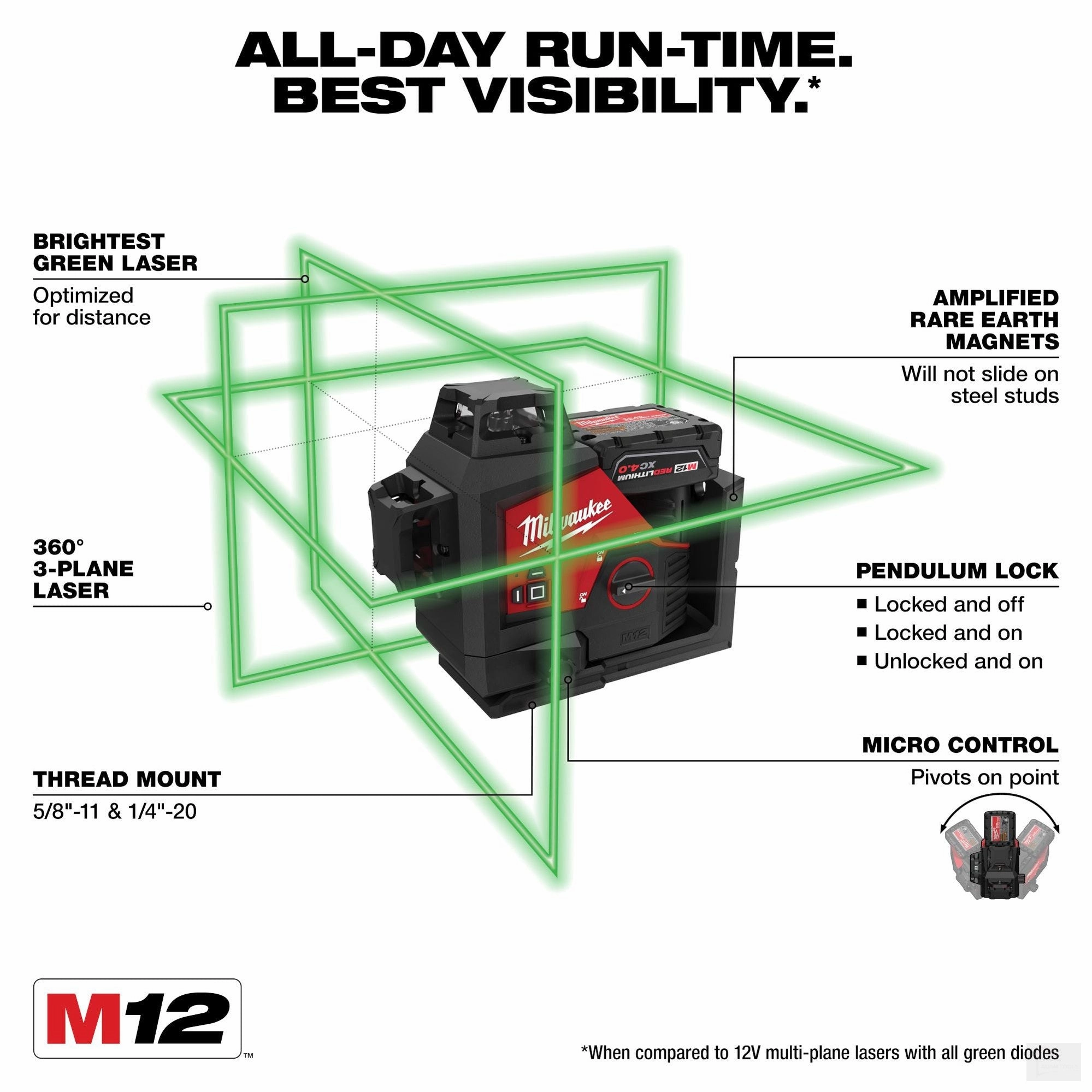 MILWAUKEE M12 Green 3 Plane Laser Kit (3632-21)