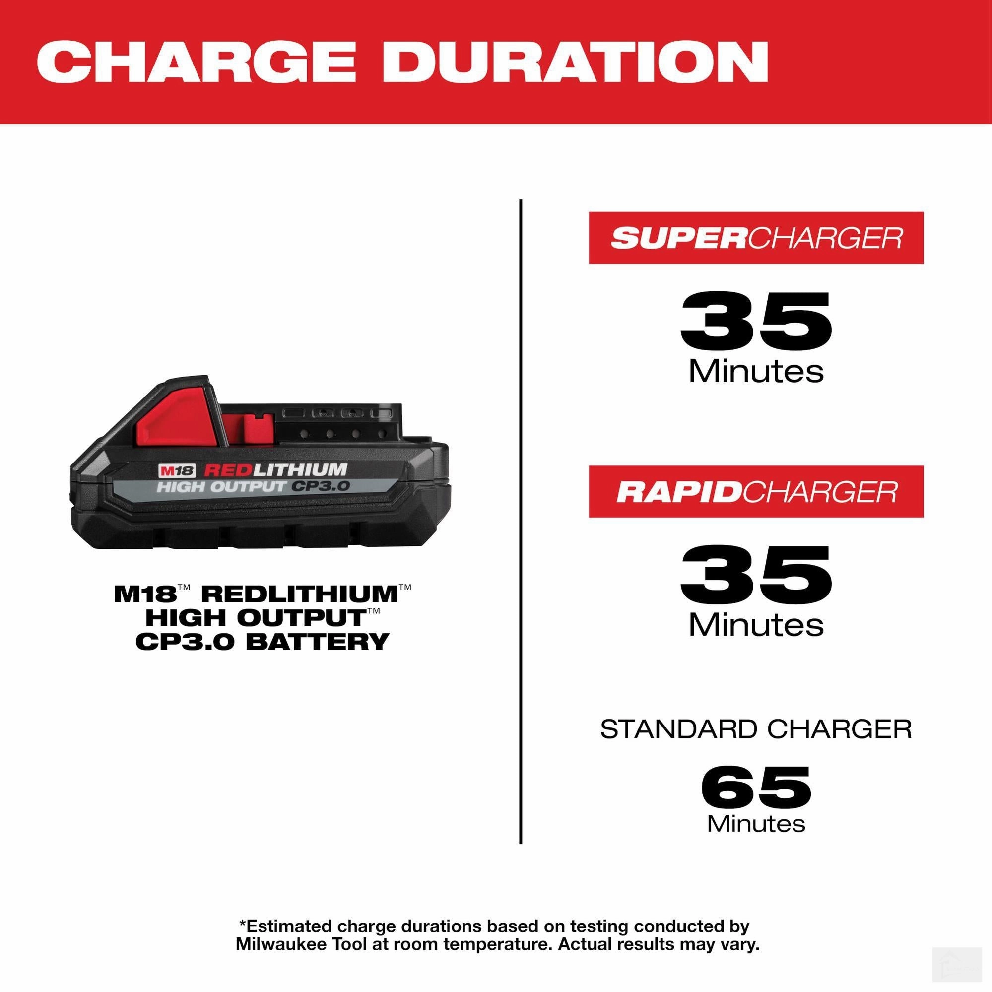 MILWAUKEE M18 18 Volt Lithium-Ion Cordless Red Lithium High output CP3.0 Battery [48-11-1835]