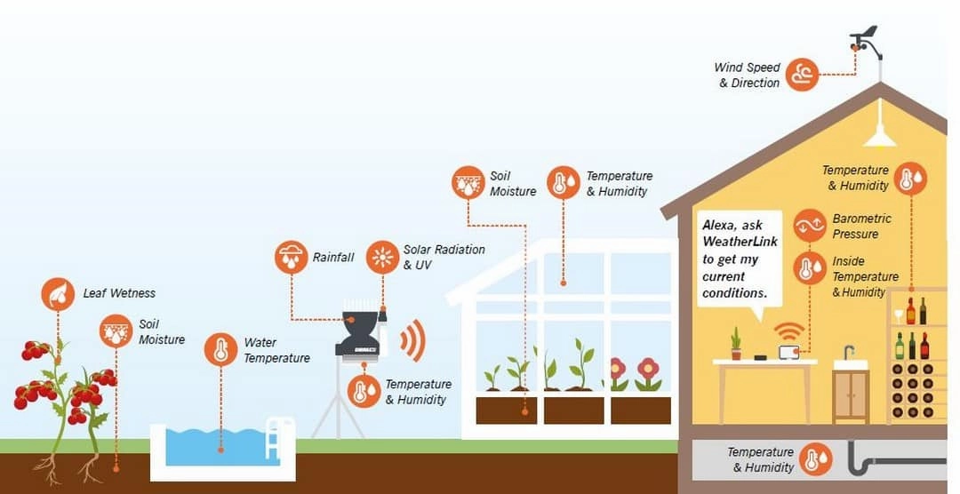 Wireless Transmitter Station (NZ), solar powered