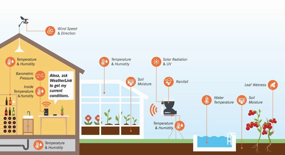 Wireless Transmitter Station (NZ), solar powered